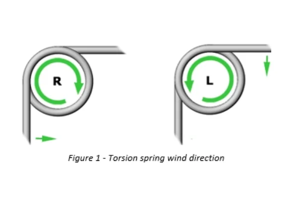 Figure 1 torsion spring