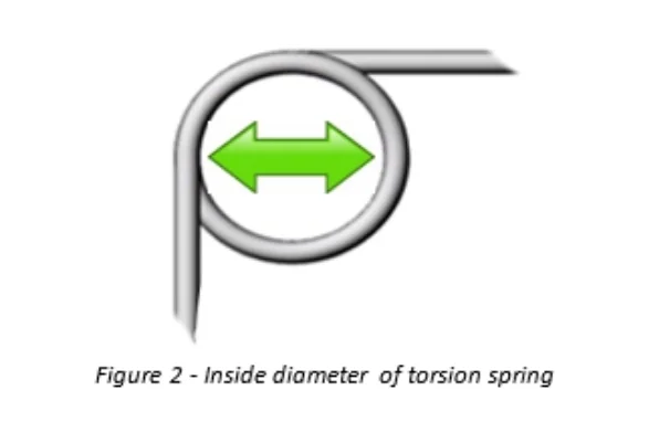 Figure 2 torsion spring